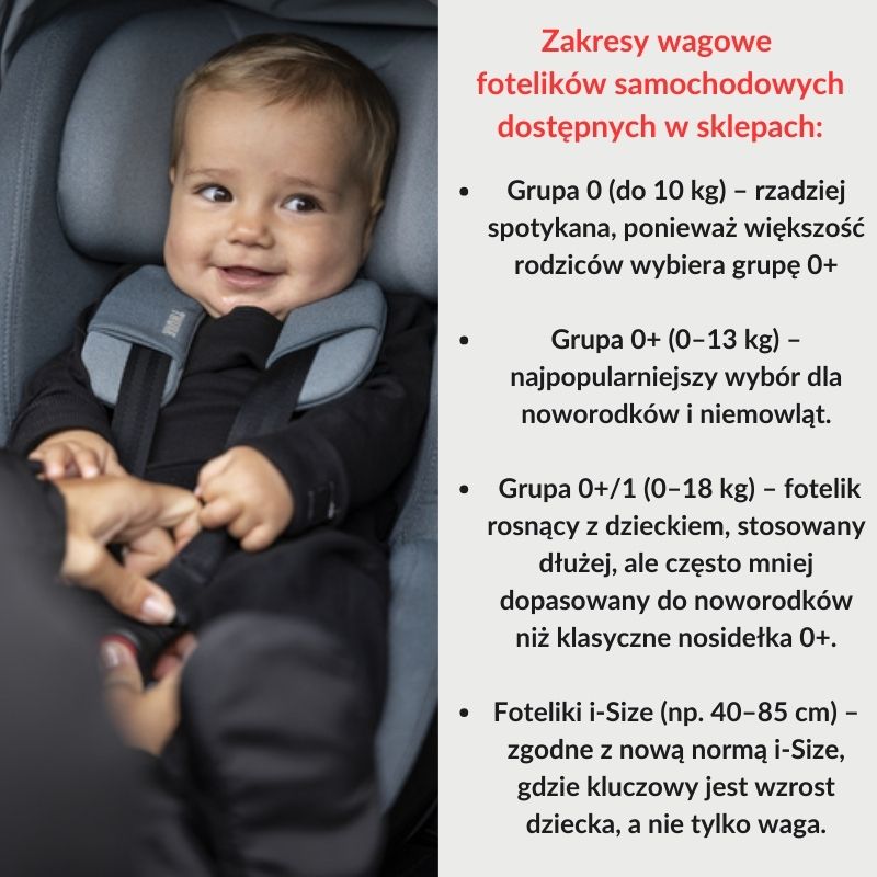 Zakres wagowy fotelików samochodowych dla dzieci