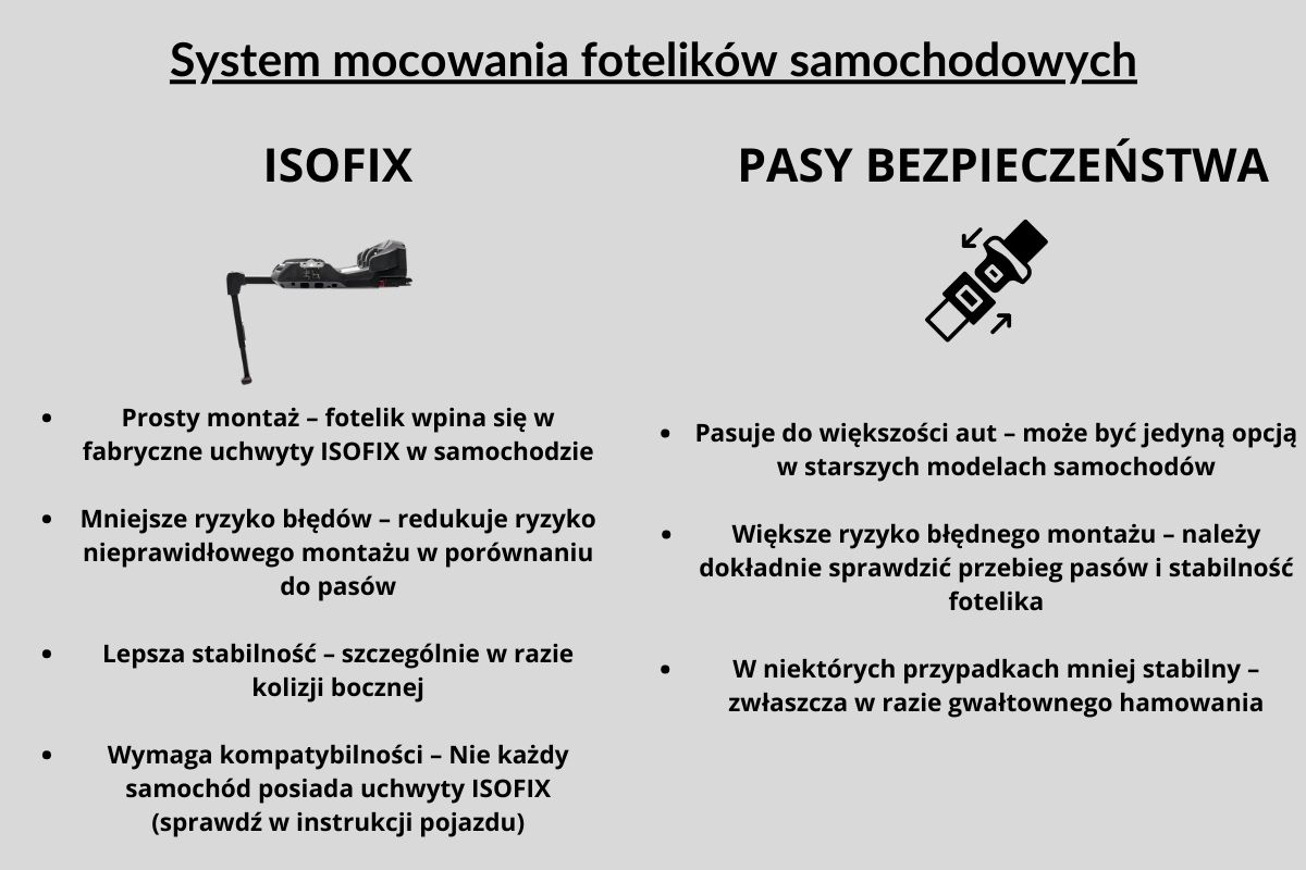 System mocowania fotelików samochodowych